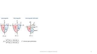 classification of magnetic materials 5
 