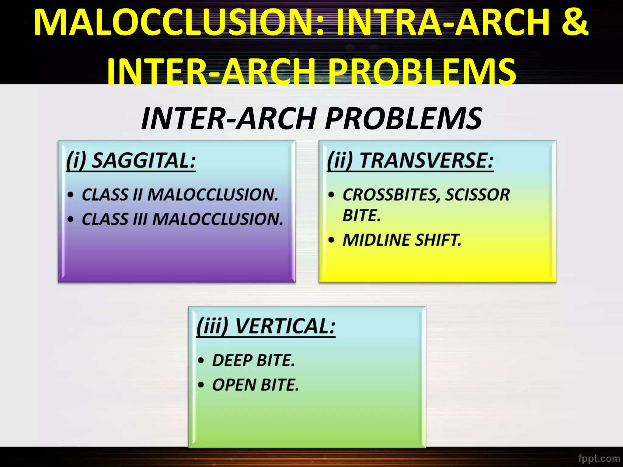 MALOCCLUSION: INTRA-ARCH &
INTER-ARCH PROBLEMS
INTER-ARCH PROBLEMS

 