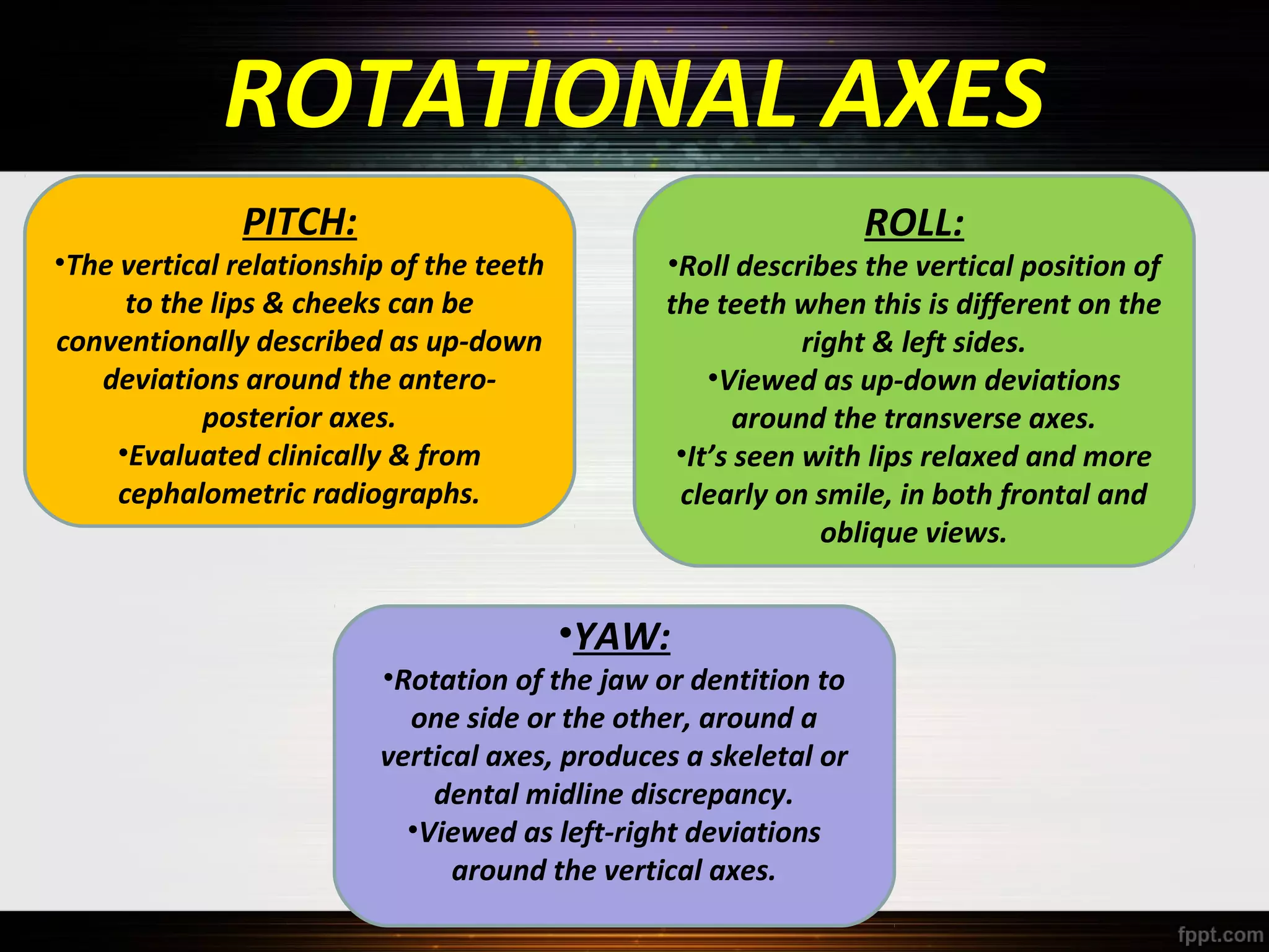 ROTATIONAL AXES
PITCH:

•The vertical relationship of the teeth
to the lips & cheeks can be
conventionally described as up-down
deviations around the anteroposterior axes.
•Evaluated clinically & from
cephalometric radiographs.

ROLL:

•Roll describes the vertical position of
the teeth when this is different on the
right & left sides.
•Viewed as up-down deviations
around the transverse axes.
•It’s seen with lips relaxed and more
clearly on smile, in both frontal and
oblique views.

•YAW:

•Rotation of the jaw or dentition to
one side or the other, around a
vertical axes, produces a skeletal or
dental midline discrepancy.
•Viewed as left-right deviations
around the vertical axes.

 