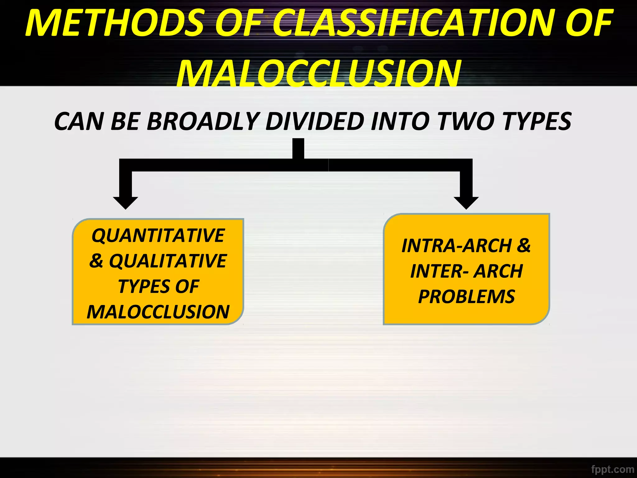 METHODS OF CLASSIFICATION OF
MALOCCLUSION
CAN BE BROADLY DIVIDED INTO TWO TYPES

QUANTITATIVE
& QUALITATIVE
TYPES OF
MALOCCLUSION

INTRA-ARCH &
INTER- ARCH
PROBLEMS

 