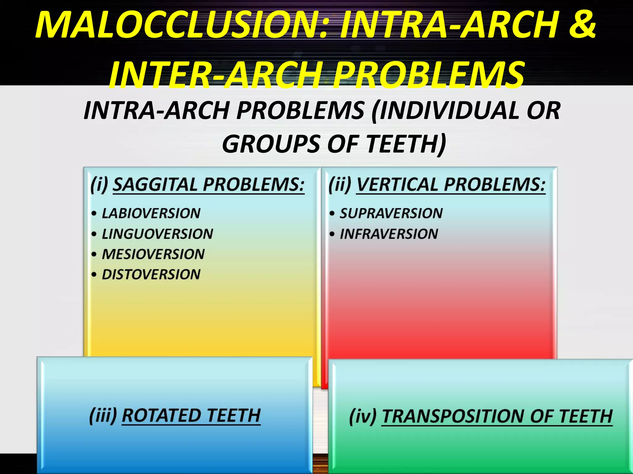 MALOCCLUSION: INTRA-ARCH &
INTER-ARCH PROBLEMS
INTRA-ARCH PROBLEMS (INDIVIDUAL OR
GROUPS OF TEETH)

 