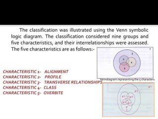The classification was illustrated using the Venn symbolic
logic diagram. The classification considered nine groups and
five characteristics, and their interrelationships were assessed.
The five characteristics are as follows:-
Venndiagram representing the 5 characters
CHARACTERISTIC 1- ALIGNMENT
CHARACTERISTIC 2- PROFILE
CHARACTERISTIC 3- TRANSVERSE RELATIONSHIPS
CHARACTERISTIC 4- CLASS
CHARACTERISTIC 5- OVERBITE
 