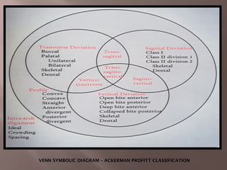 CLASSIFICATION OF MALOCCLUSION Orthodontics | PPTX