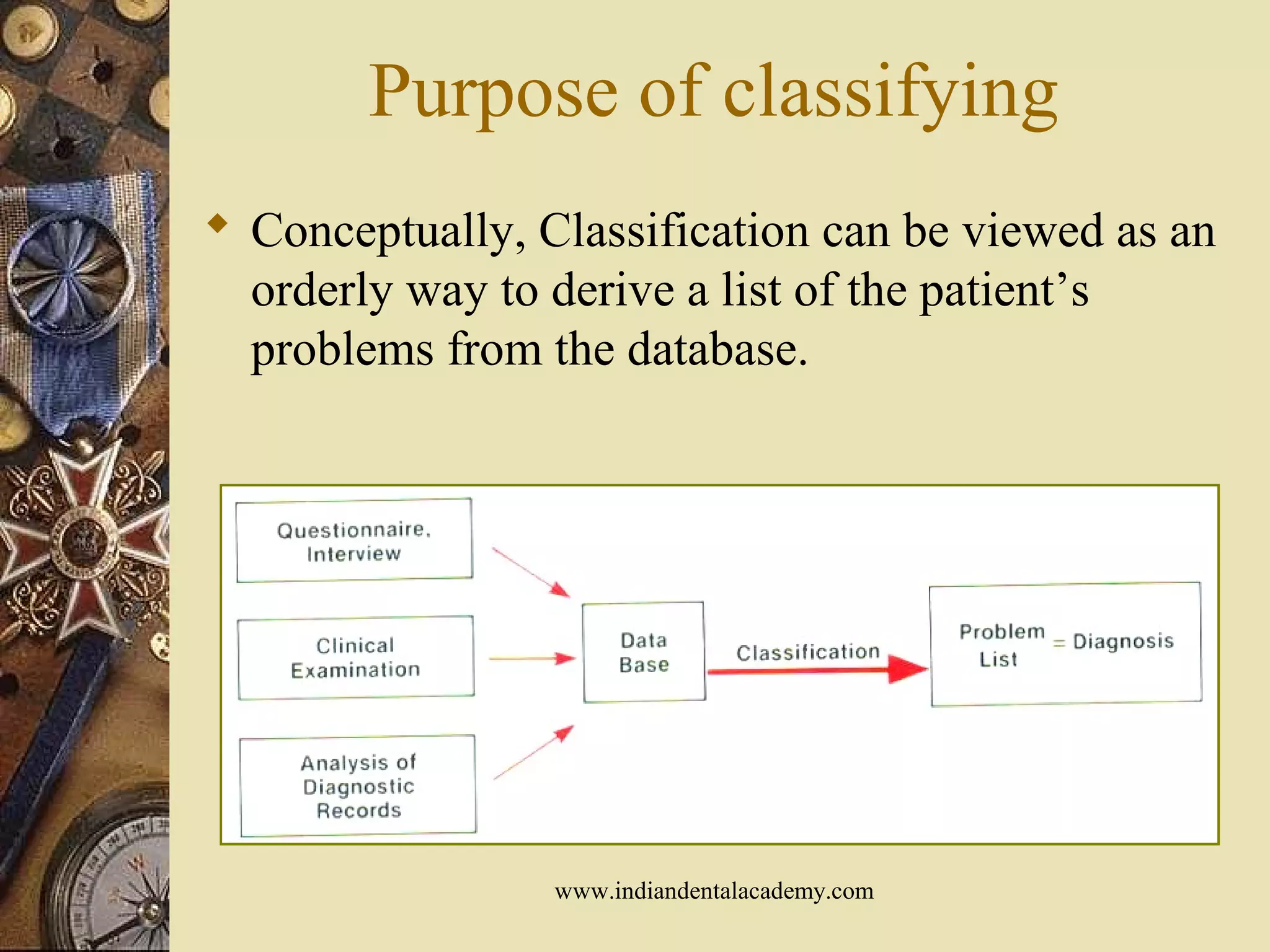 Purpose of classifying
 Conceptually, Classification can be viewed as an
orderly way to derive a list of the patient’s
problems from the database.
www.indiandentalacademy.com
 
