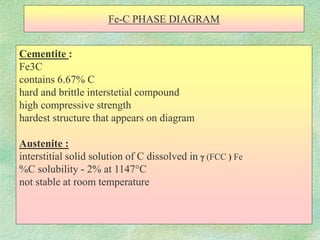 Fe-C PHASE DIAGRAM
Cementite :
Fe3C
contains 6.67% C
hard and brittle interstetial compound
high compressive strength
hardest structure that appears on diagram
Austenite :
interstitial solid solution of C dissolved in  (FCC ) Fe
%C solubility - 2% at 1147°C
not stable at room temperature
 