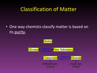 Classification of Matter One way chemists classify matter is based on its  purity . 