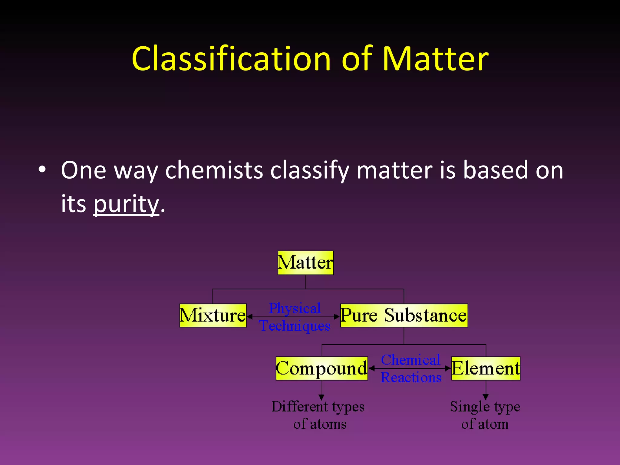 Classification of matter PPT