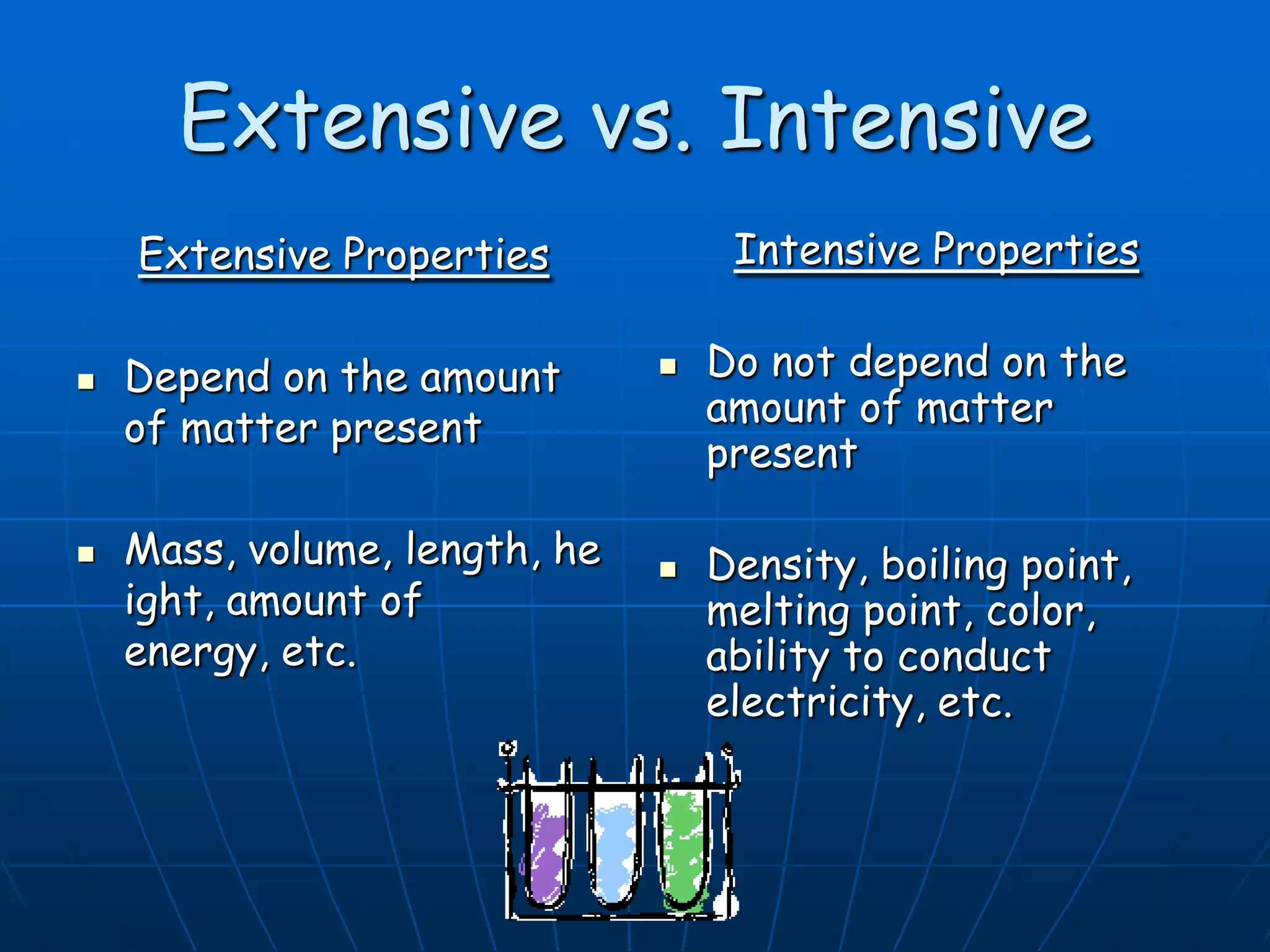Extensive vs. Intensive
Extensive Properties
 Depend on the amount
of matter present
 Mass, volume, length, he
ight, amount of
energy, etc.
Intensive Properties
 Do not depend on the
amount of matter
present
 Density, boiling point,
melting point, color,
ability to conduct
electricity, etc.
 