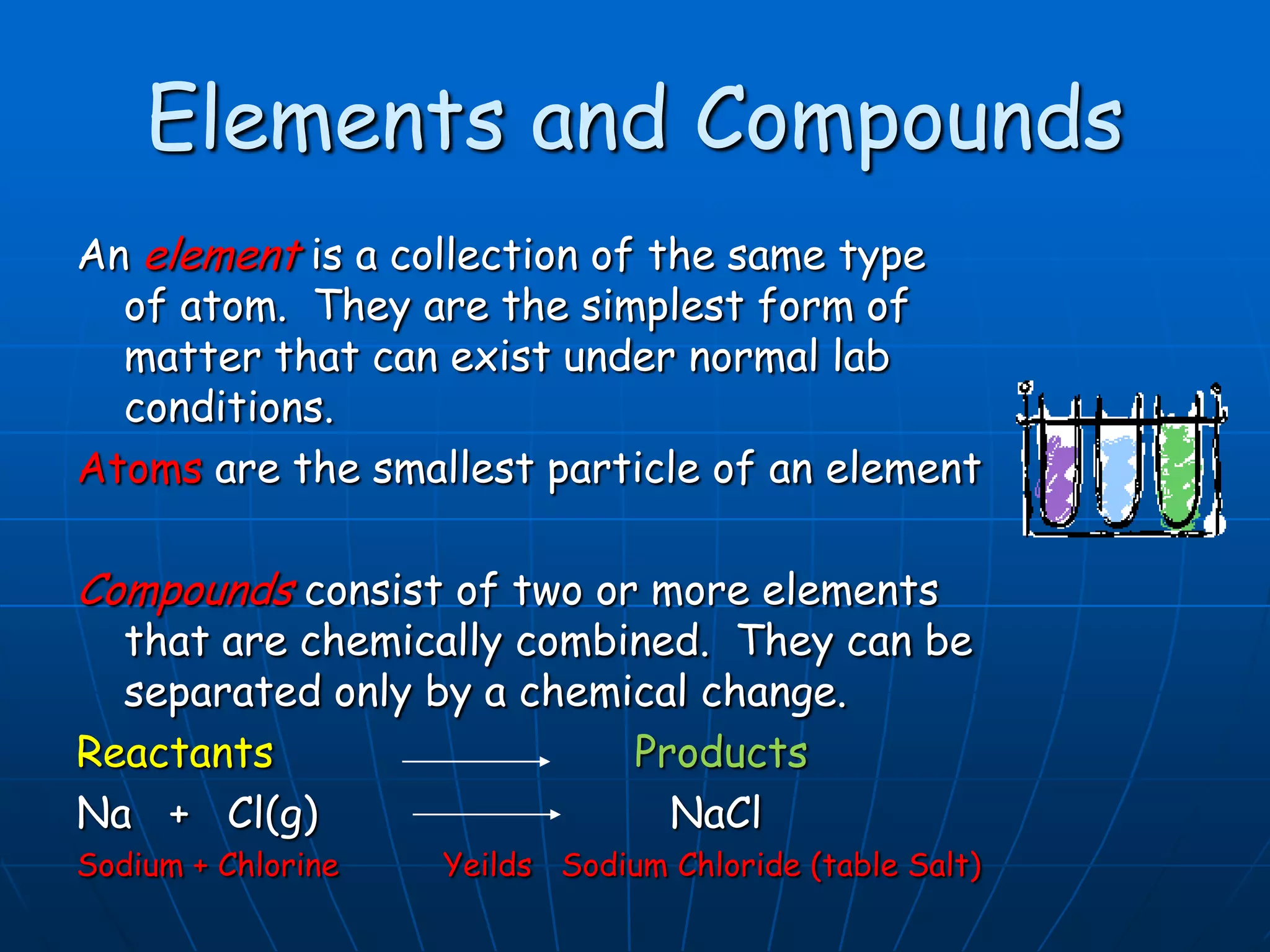 Elements and Compounds
An element is a collection of the same type
of atom. They are the simplest form of
matter that can exist under normal lab
conditions.
Atoms are the smallest particle of an element
Compounds consist of two or more elements
that are chemically combined. They can be
separated only by a chemical change.
Reactants Products
Na + Cl(g) NaCl
Sodium + Chlorine Yeilds Sodium Chloride (table Salt)
 