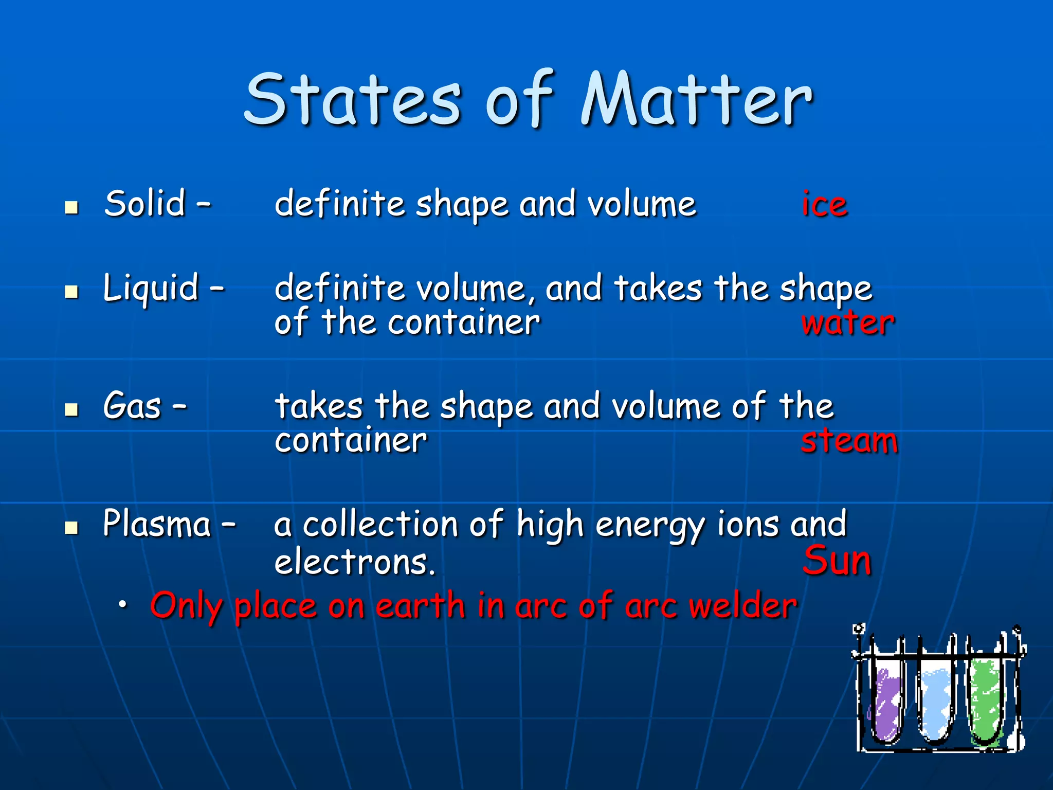 States of Matter
 Solid – definite shape and volume ice
 Liquid – definite volume, and takes the shape
of the container water
 Gas – takes the shape and volume of the
container steam
 Plasma – a collection of high energy ions and
electrons. Sun
• Only place on earth in arc of arc welder
 