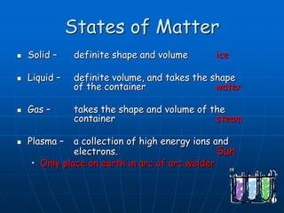 States of Matter
 Solid – definite shape and volume ice
 Liquid – definite volume, and takes the shape
of the container water
 Gas – takes the shape and volume of the
container steam
 Plasma – a collection of high energy ions and
electrons. Sun
• Only place on earth in arc of arc welder
 