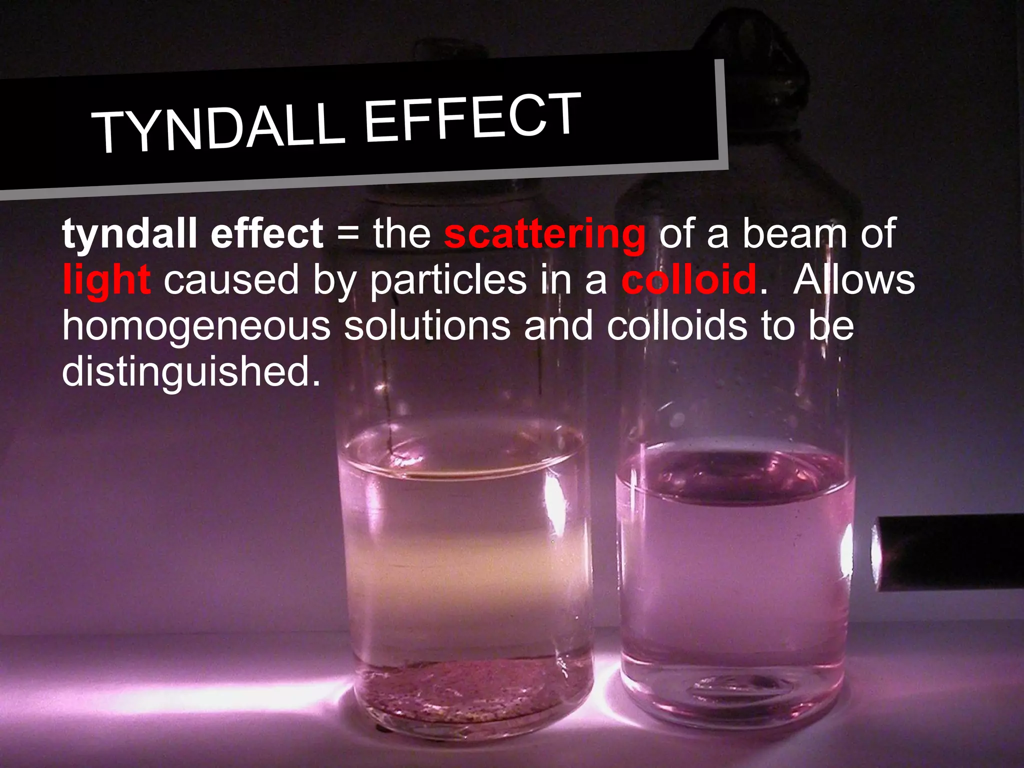 TYNDALL EFFECTTYNDALL EFFECT
tyndall effect = the scattering of a beam of
light caused by particles in a colloid. Allows
homogeneous solutions and colloids to be
distinguished.
 