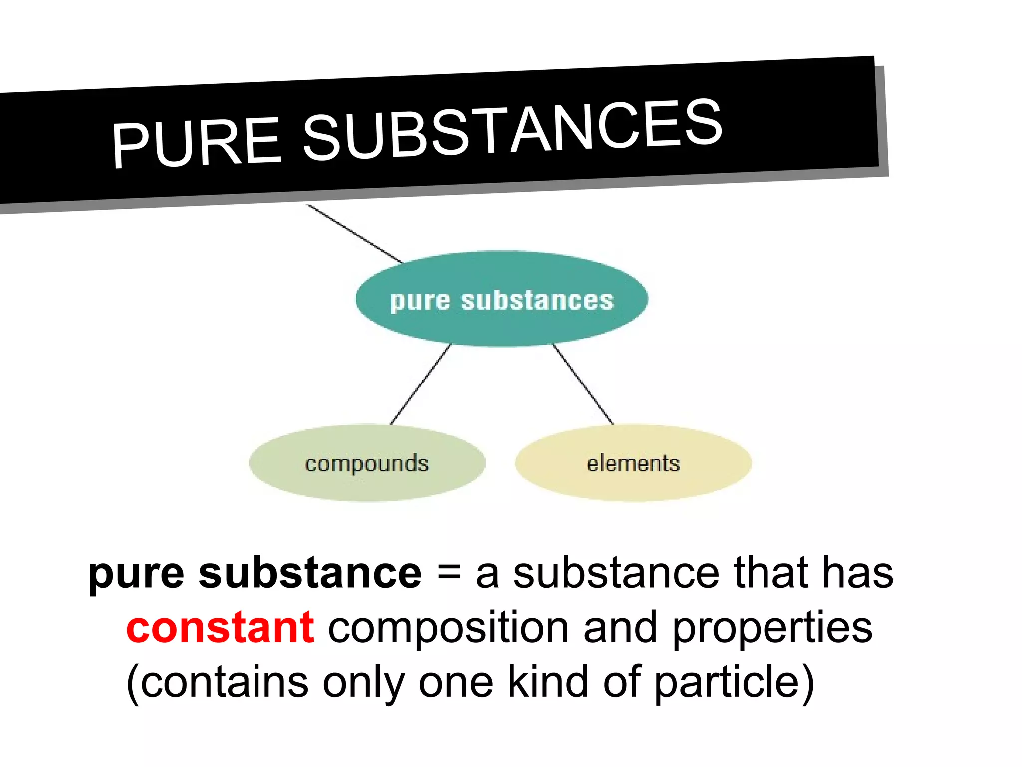 PURE SUBSTANCESPURE SUBSTANCES
pure substance = a substance that has
constant composition and properties
(contains only one kind of particle)
 