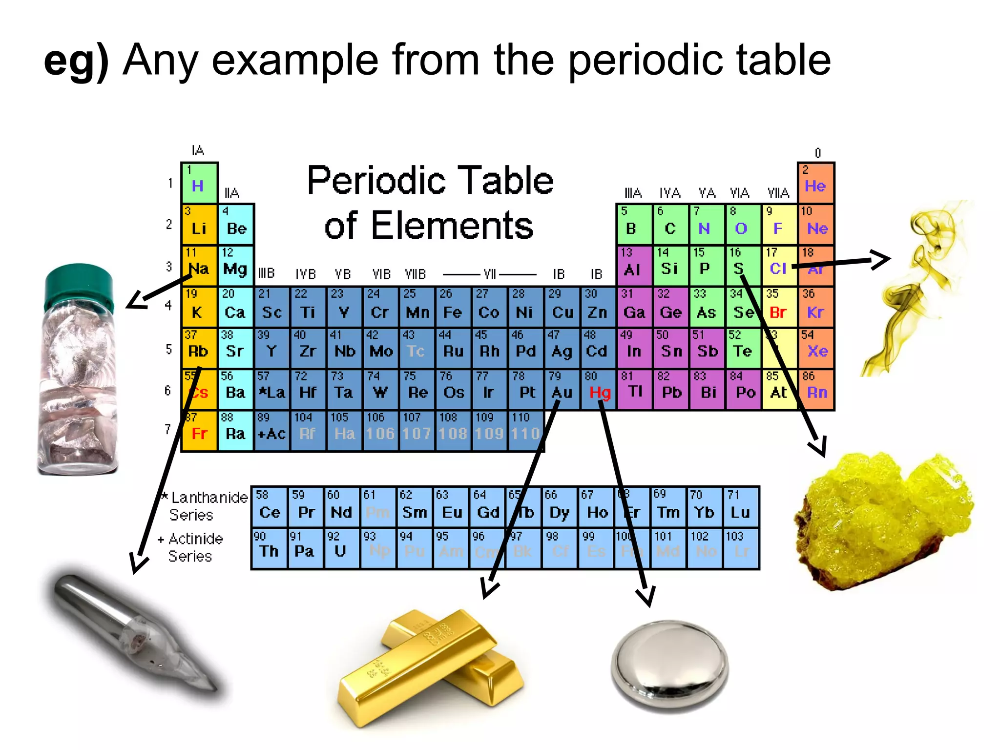 eg) Any example from the periodic table
 