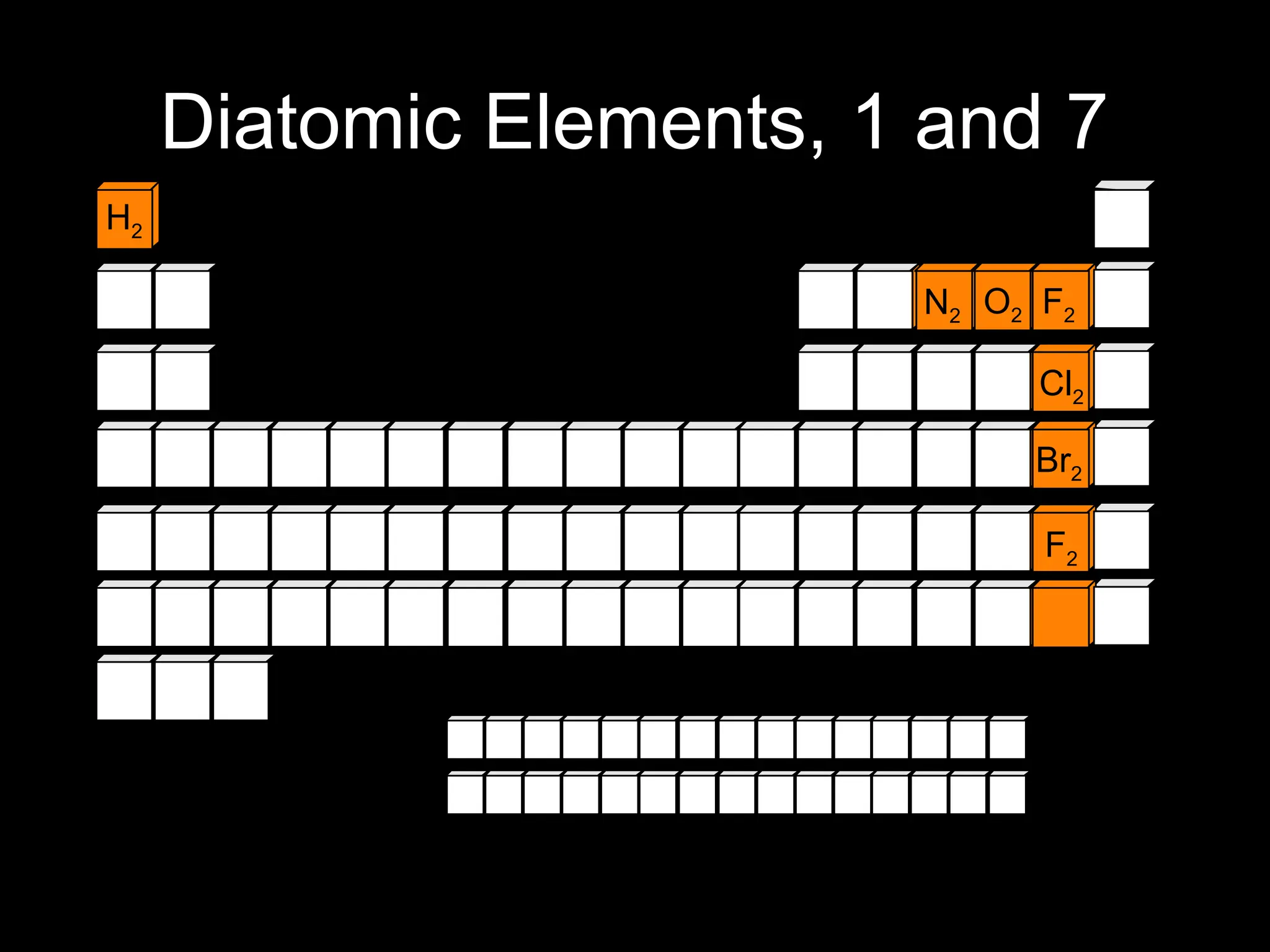 Diatomic Elements, 1 and 7
H2
N2 O2 F2
Cl2
Br2
F2
 
