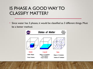 IS PHASE A GOOD WAY TO
CLASSIFY MATTER?
• Since water has 3 phases, it would be classified as 3 different things. Must
be a better method.
 