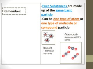-Pure Substances are made
Remember:   up of the same basic
            particle
            -Can be one type of atom or
            one type of molecule or
            compound particle
                           Compound–
                           molecules all the
                           same


            Element
            – atoms all
            the same
 