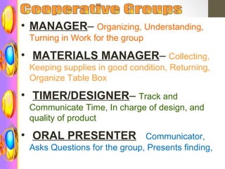 • MANAGER– Organizing, Understanding,
 Turning in Work for the group

• MATERIALS MANAGER– Collecting,
 Keeping supplies in good condition, Returning,
 Organize Table Box

• TIMER/DESIGNER– Track and
 Communicate Time, In charge of design, and
 quality of product

• ORAL PRESENTER– Communicator,
 Asks Questions for the group, Presents finding,
 