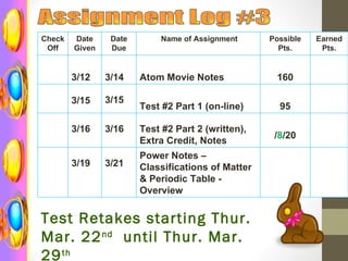 Check   Date     Date       Name of Assignment      Possible   Earned
 Off    Given    Due                                  Pts.      Pts.


        3/12    3/14    Atom Movie Notes             160

        3/15    3/15
                        Test #2 Part 1 (on-line)      95

        3/16    3/16    Test #2 Part 2 (written),
                                                     /8/20
                        Extra Credit, Notes
                        Power Notes –
        3/19    3/21    Classifications of Matter
                        & Periodic Table -
                        Overview


Test Retakes starting Thur.
Mar. 22 nd until Thur. Mar.
29 th
 