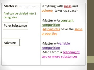 Matter is……………………. -anything with mass and
                   volume (takes up space)
And can be divided into 2
categories:
                            -Matter w/a constant
Pure Substance              composition
                            -All particles have the same
                            properties

Mixture                     -Matter w/variable
                            composition
                            -Made from a blending of
                            two or more substances
 