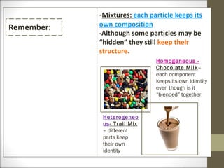 -Mixtures: each particle keeps its
Remember:   own composition
            -Although some particles may be
            “hidden” they still keep their
            structure.
                              Homogeneous -
                              Chocolate Milk–
                              each component
                              keeps its own identity
                              even though is it
                              “blended” together



             Heterogeneo
             us- Trail Mix
             – different
             parts keep
             their own
             identity
 