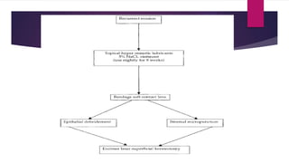 Hughes Classification OCULAR TRAUMA - Classification of mechanical injuries, clinical ...