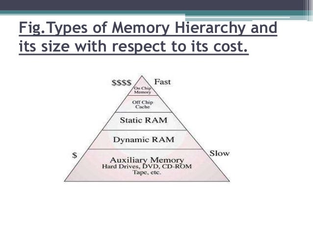 Classification of memory hierarchy in system unit