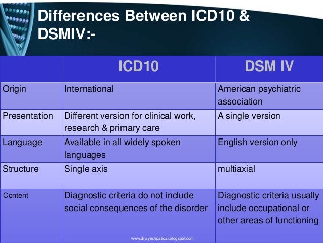 the similarities and differences between dsm 5 icd 10 and the ccmd Neurodevelopmental disorders (asd and adhd): dsm-5, icd-10 next, we will cover the similarities and differences between asd and adhd classification in the dsm. the similarities and differences between dsm 5 icd 10 and the ccmd Neurodevelopmental disorders (asd and adhd): dsm-5, icd-10 next, we will cover the similarities and differences between asd and adhd classification in the dsm.