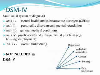 DSM-IV
Multi axial system of diagnosis
 Axis I : mental health and substance use disorders (SUDs);
 Axis II : personality disorders and mental retardation
 Axis III : general medical conditions
 Axis IV : psychosocial and environmental problems (e.g.,
housing, employment);
 Axis V : overall functioning
NOT INCLUDED in
DSM- V
Depression
Borderline
Personality
Cancer
Poverty
Poor
functioning
 