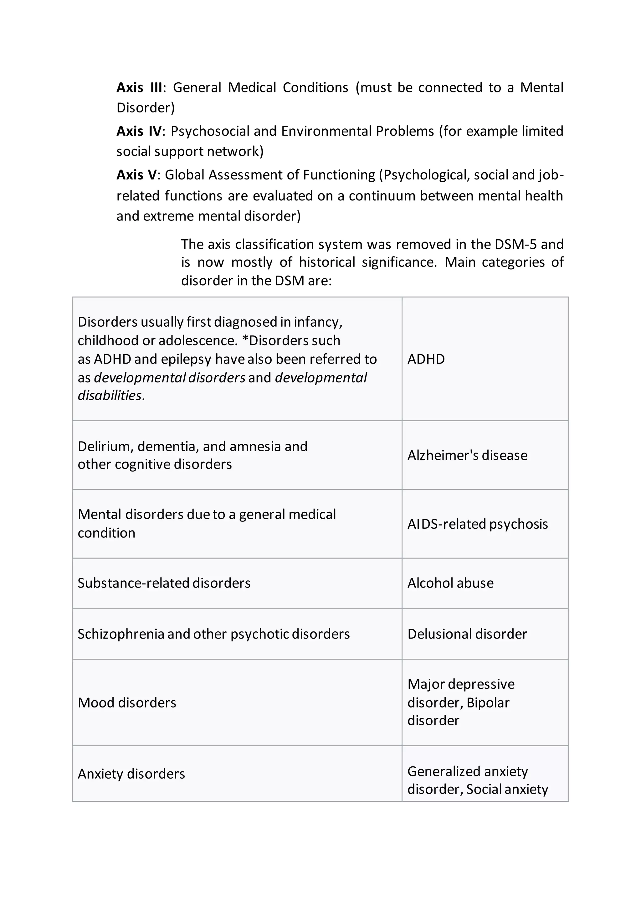 Classification of mental disorders | DOCX