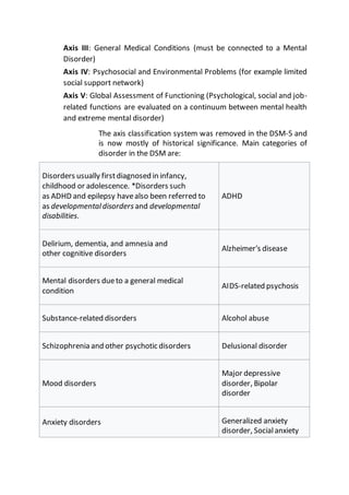 Classification of mental disorders | DOCX