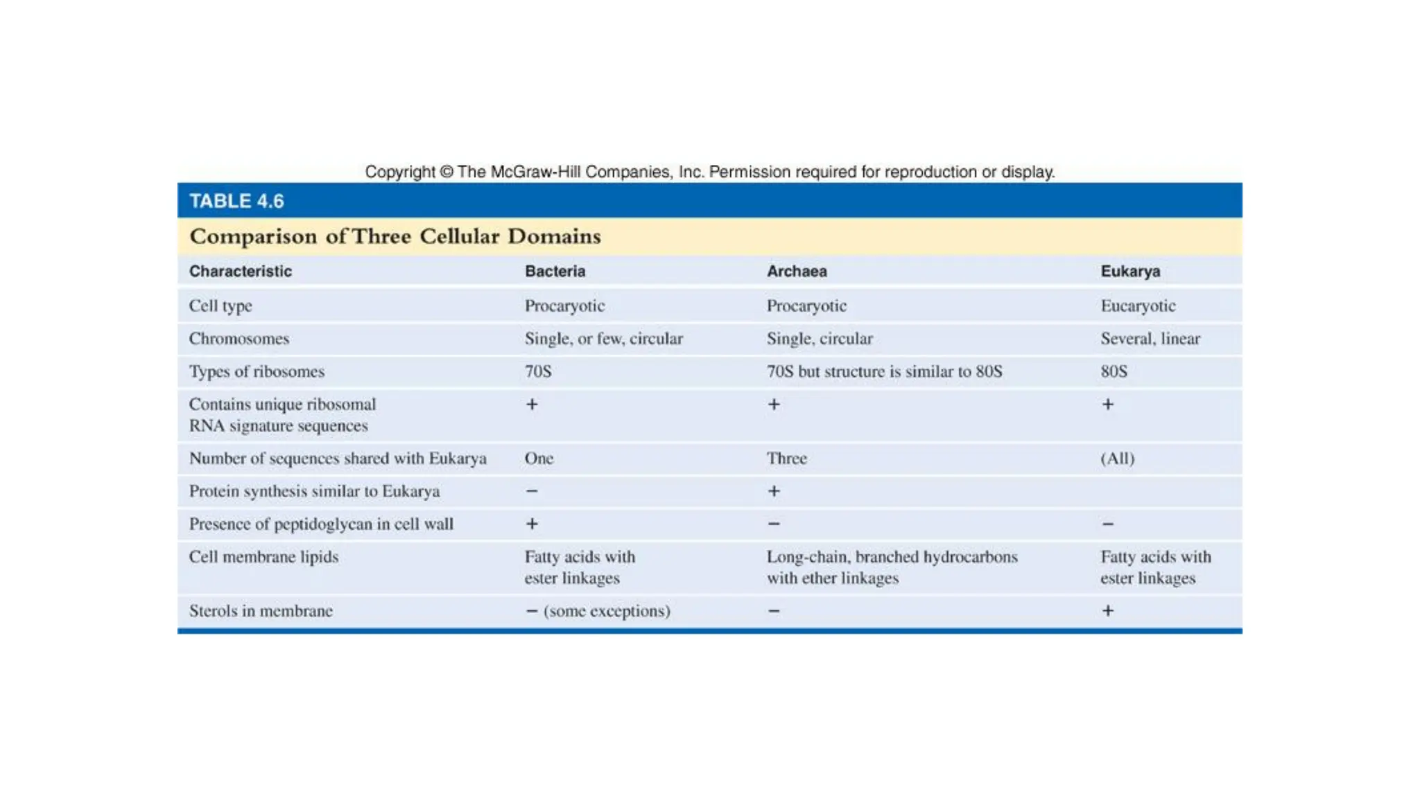 classification of microorganisms Microbiology