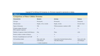 classification of microorganisms Microbiology | PDF
