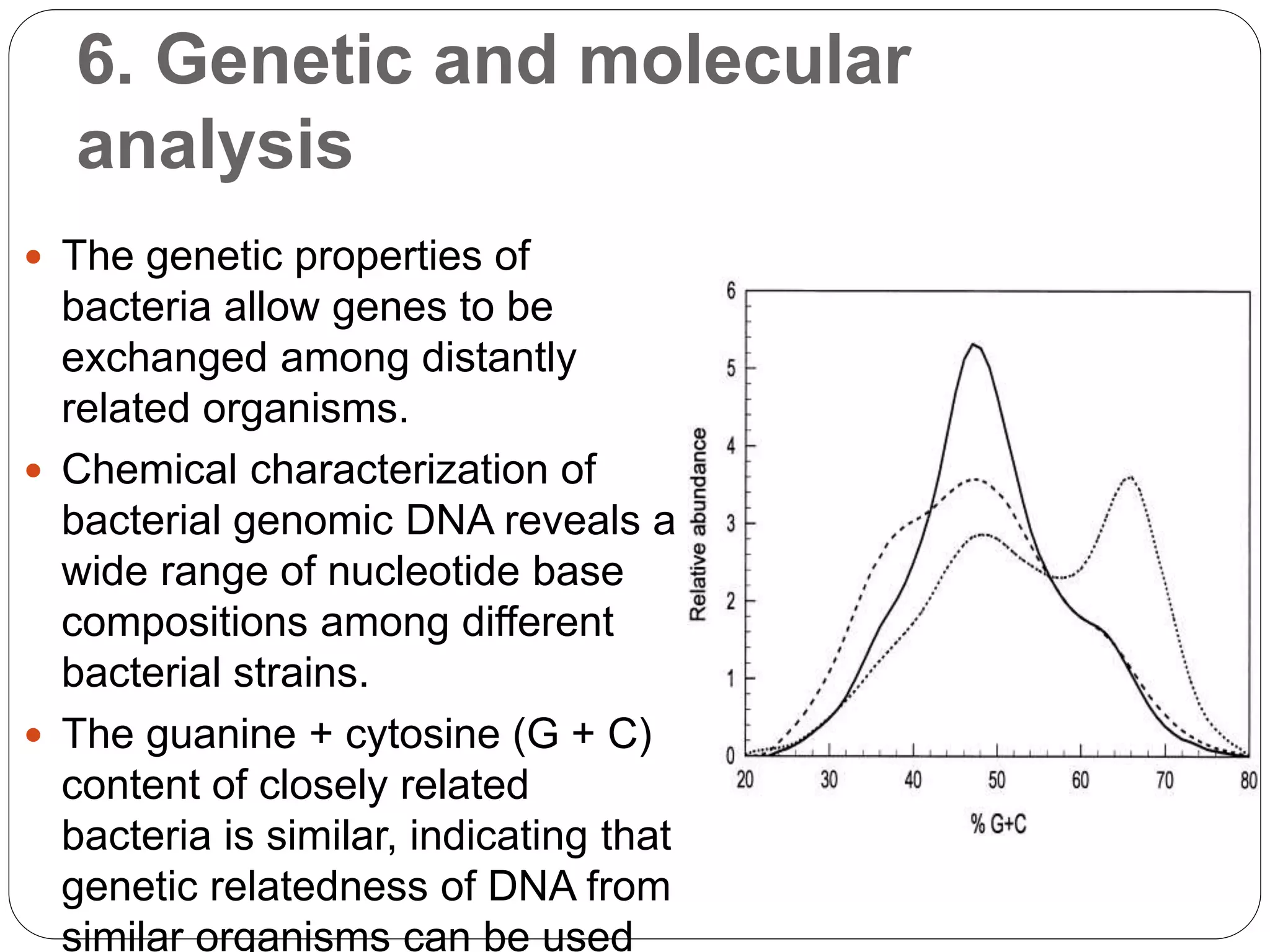 6. Genetic and molecular
analysis
 The genetic properties of
bacteria allow genes to be
exchanged among distantly
related organisms.
 Chemical characterization of
bacterial genomic DNA reveals a
wide range of nucleotide base
compositions among different
bacterial strains.
 The guanine + cytosine (G + C)
content of closely related
bacteria is similar, indicating that
genetic relatedness of DNA from
similar organisms can be used
 