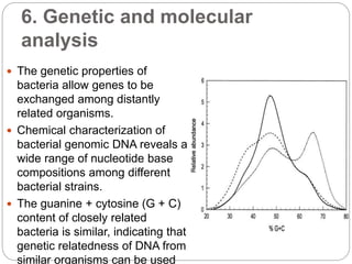 6. Genetic and molecular
analysis
 The genetic properties of
bacteria allow genes to be
exchanged among distantly
related organisms.
 Chemical characterization of
bacterial genomic DNA reveals a
wide range of nucleotide base
compositions among different
bacterial strains.
 The guanine + cytosine (G + C)
content of closely related
bacteria is similar, indicating that
genetic relatedness of DNA from
similar organisms can be used
 