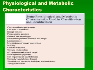 Physiological and Metabolic Characteristics 