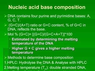 Nucleic acid base composition DNA contains four purine and pyrimidine bases: A, G, C, T.  (G+C)/(A+T) ratio or G+C content, % of G+C in DNA, reflects the base. Mol % (G+C)= [(G+C)/(G+C+A+T)]*100 Estimated by determining the melting temperature of the DNA Higher G + C gives a higher melting temperature Methods to determine base composition 1.HPLC: Hydrolyse the DNA & Analyse with HPLC 2.Melting temperature (T m ): double stranded DNA, A=T, G = C, High G +C = high melting point. 