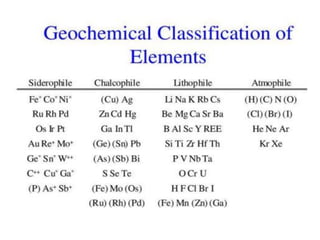 Ore Classifying Process Classification of Minerals, Ore forming process and Indian Distribution ...
