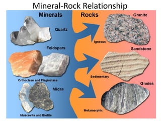 Ore Classifying Process Classification of Minerals, Ore forming process and Indian Distribution ...