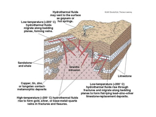 Ore Classifying Process Classification of Minerals, Ore forming process and Indian Distribution ...