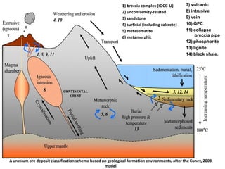 Metasomatite Classification of Minerals, Ore forming process and Indian Distribution ...