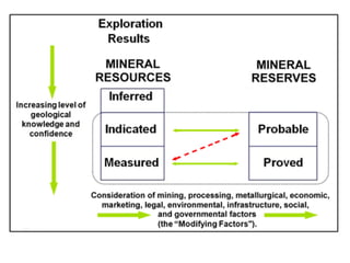 Ore Classifying Process Classification of Minerals, Ore forming process and Indian Distribution ...