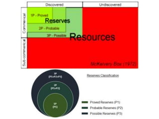Ore Classifying Process Classification of Minerals, Ore forming process and Indian Distribution ...