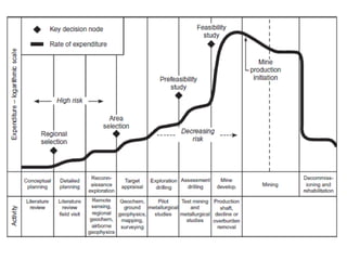 Ore Classifying Process Classification of Minerals, Ore forming process and Indian Distribution ...