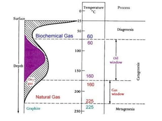 Ore Classifying Process Classification of Minerals, Ore forming process and Indian Distribution ...