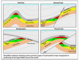 Ore Classifying Process Classification of Minerals, Ore forming process and Indian Distribution ...