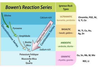 Ore Classifying Process Classification of Minerals, Ore forming process and Indian Distribution ...