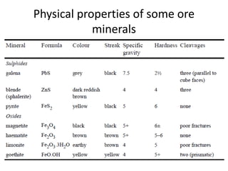 Ore Classifying Process Classification of Minerals, Ore forming process and Indian Distribution ...