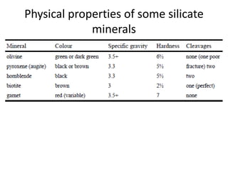 Ore Classifying Process Classification of Minerals, Ore forming process and Indian Distribution ...