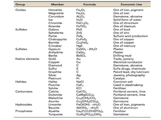 Ore Classifying Process Classification of Minerals, Ore forming process and Indian Distribution ...
